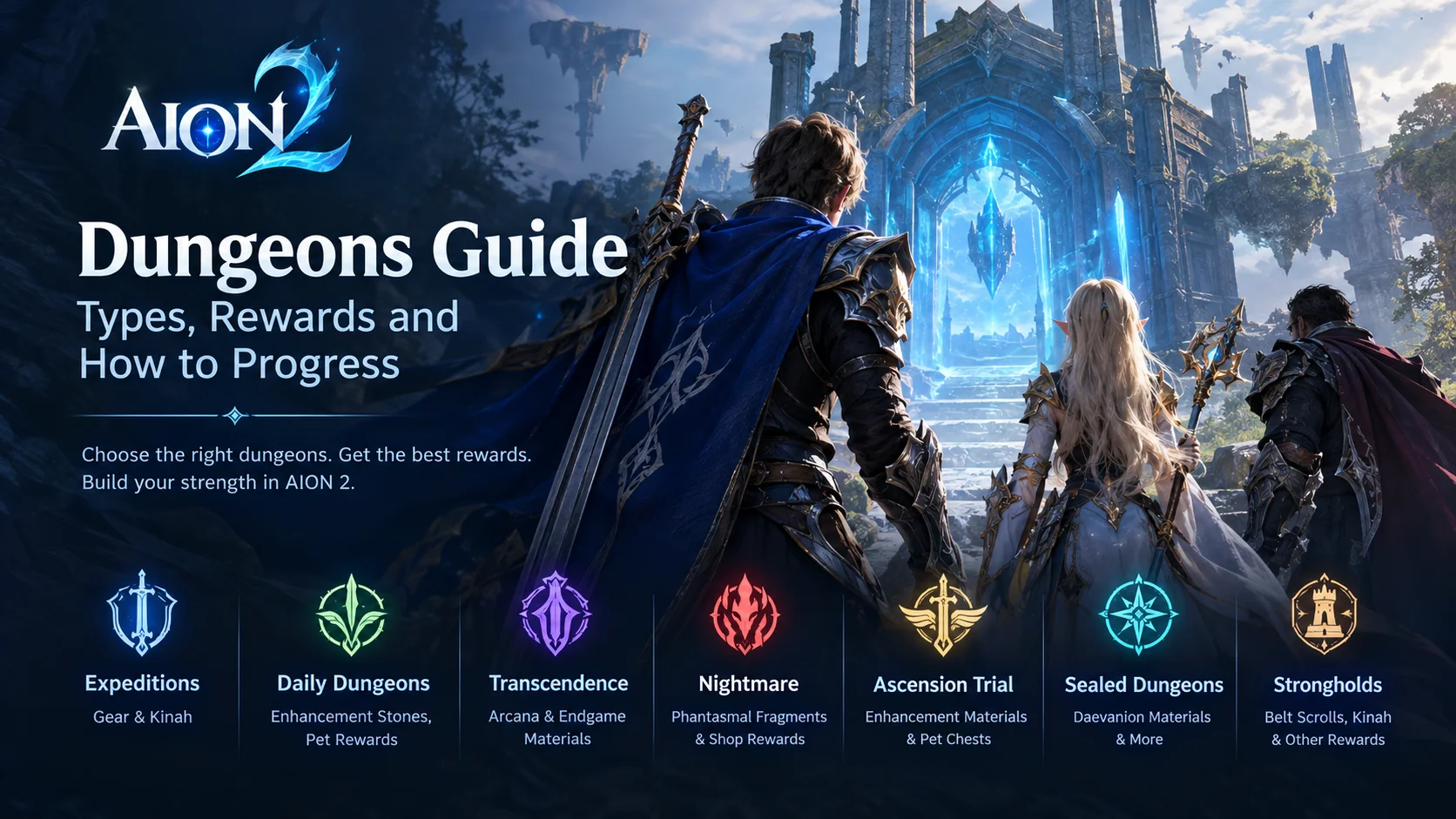AION 2 Dungeons Guide: Types, Rewards & Requirements